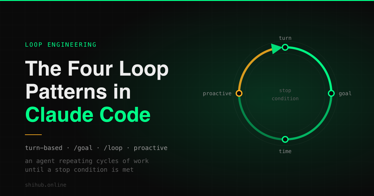 Cover image for Loop Engineering in Claude Code: The Four Loop Patterns